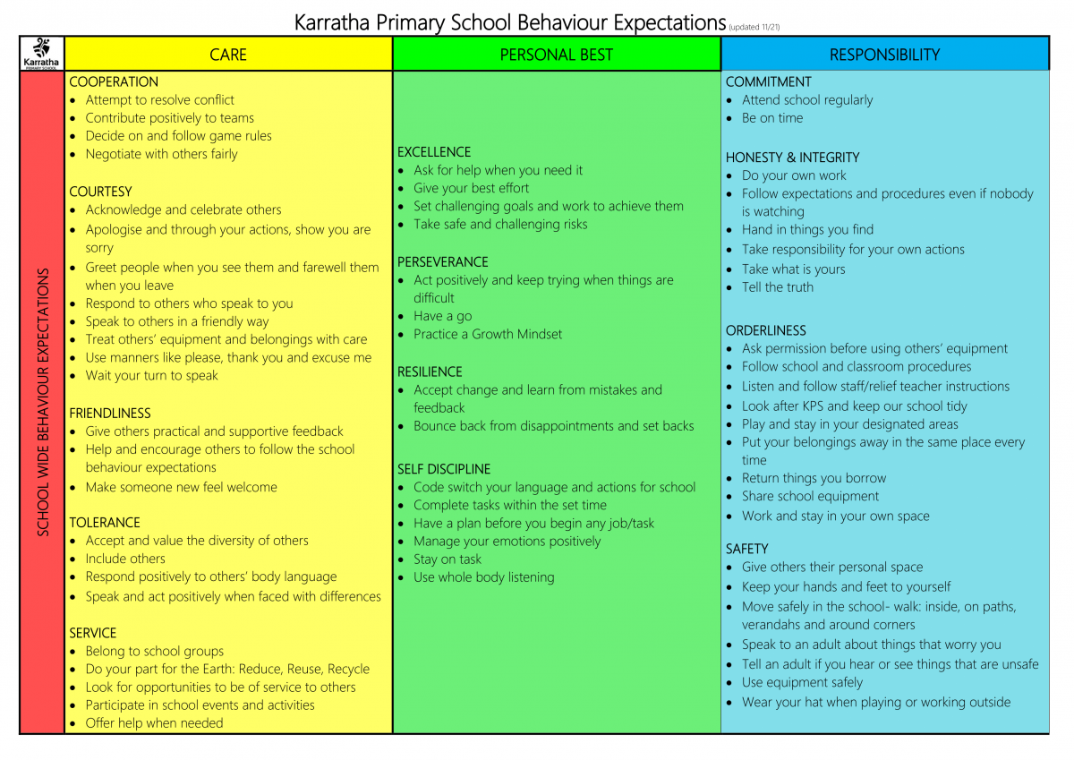 positive-behaviour-support-karratha-primary-school